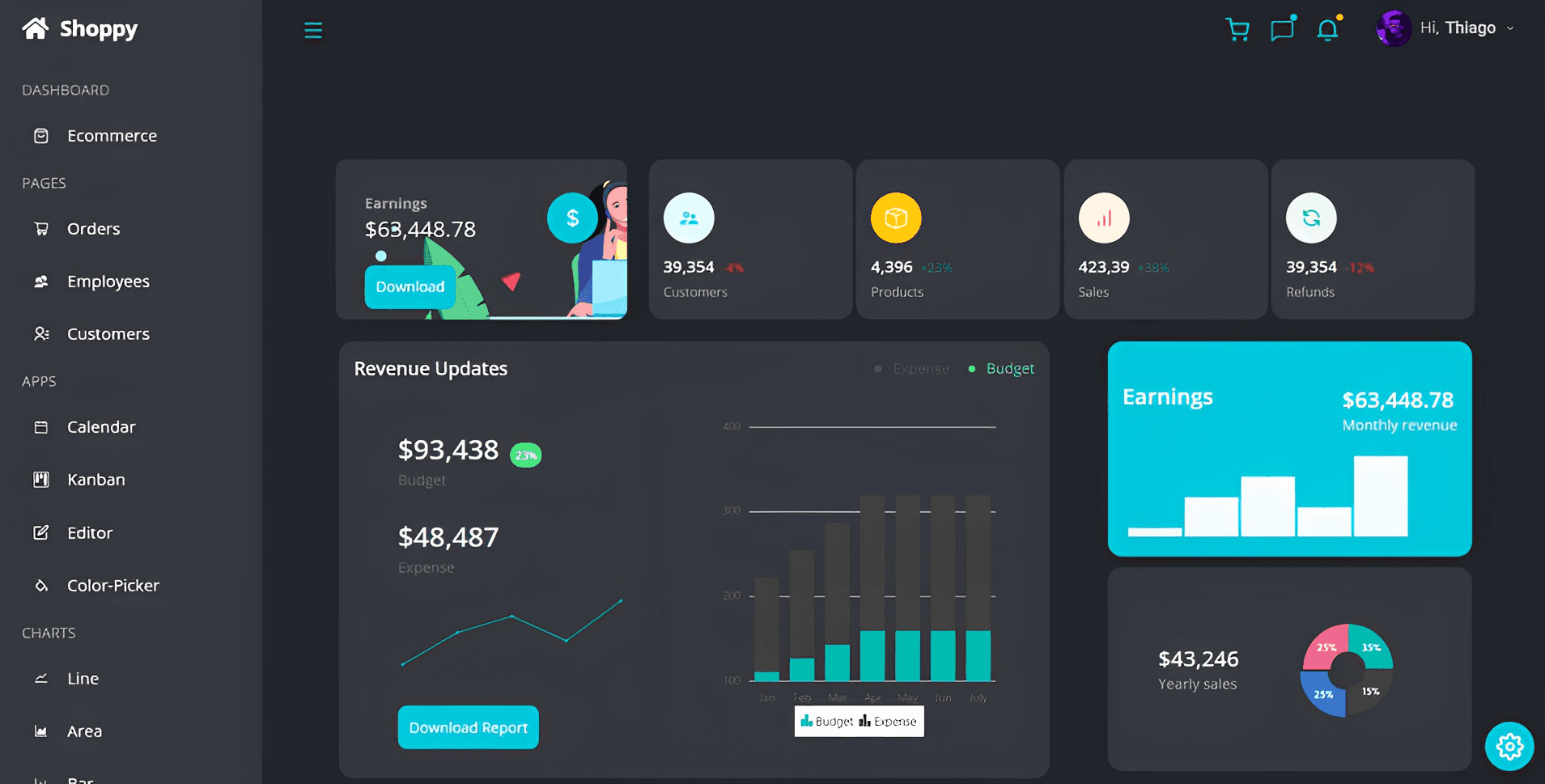 Admin dashboard