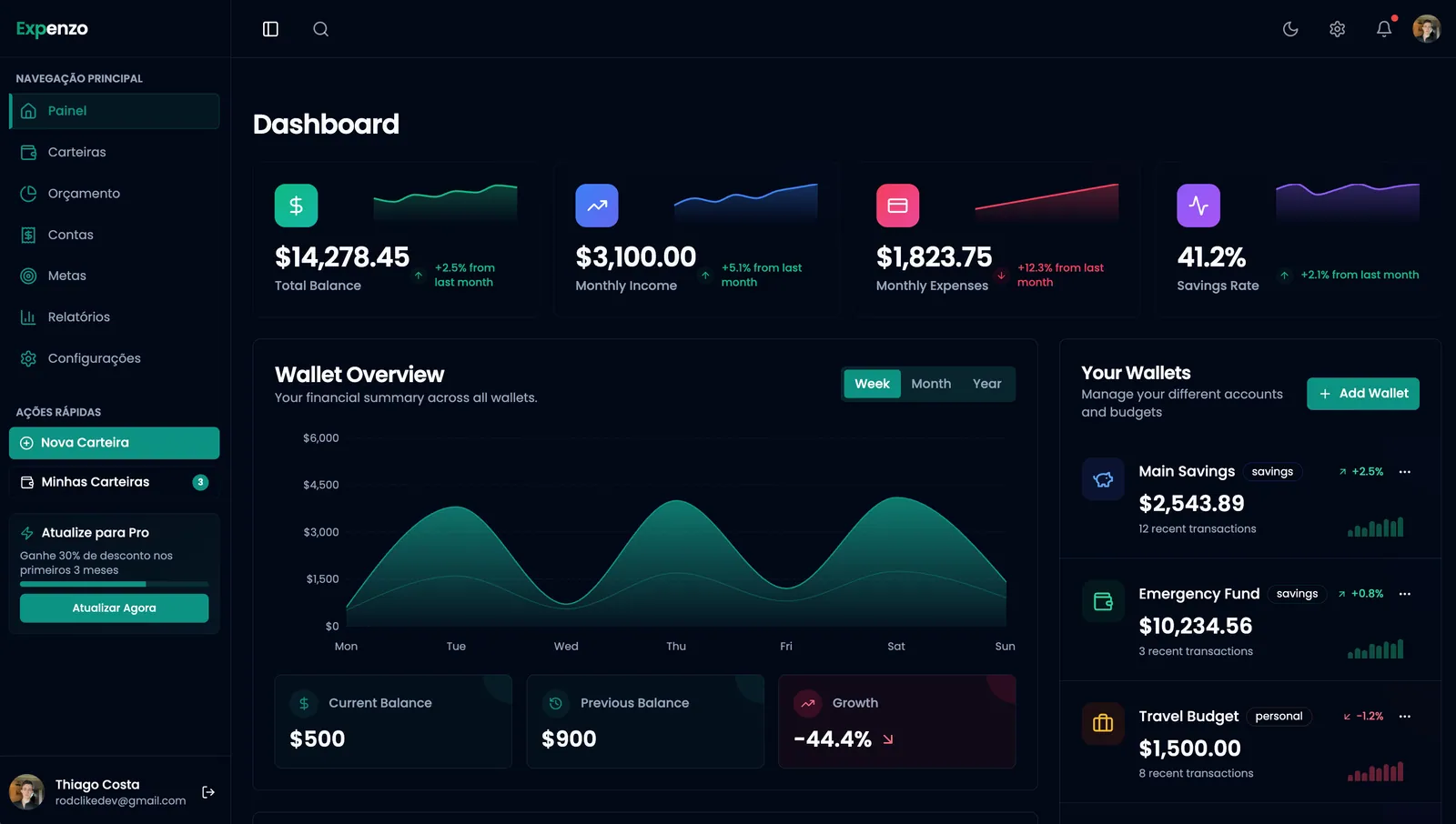 Fit Finance